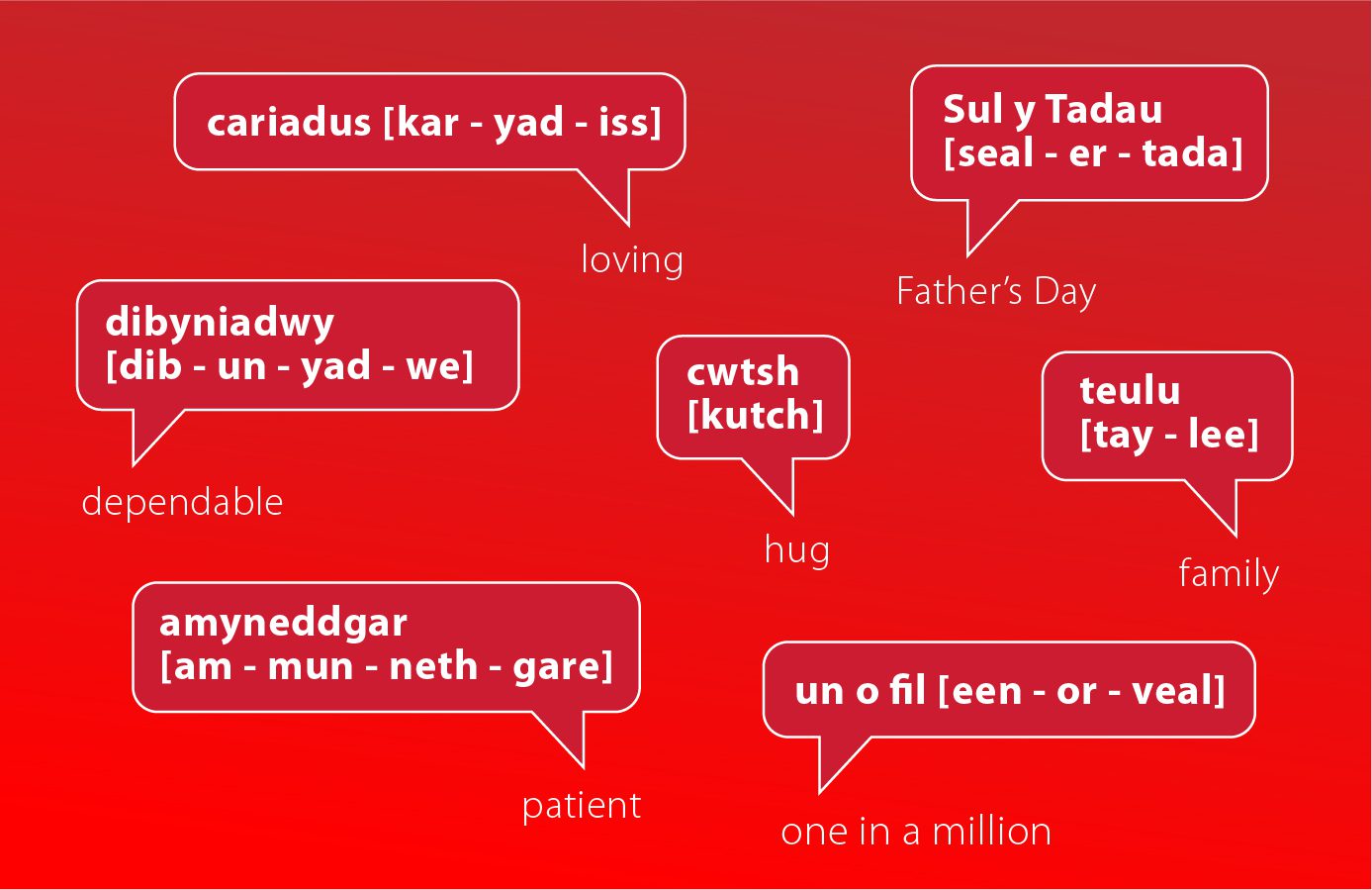 Fathers Day Welsh Words and Phrases